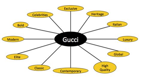 brand hierarchy gucci|Gucci customer segment.